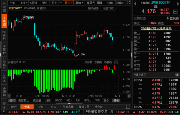 沪深1506是什么（沪深300 510300）-图3