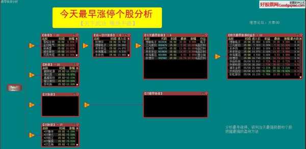 股池是什么意思（股票池怎么使用）-图1