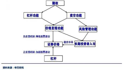 期权交易机制是什么（期权交易机制是什么意思）-图1