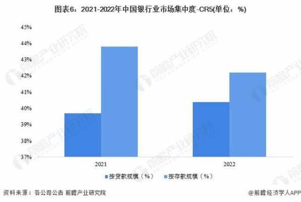 什么是银行业集中度（商业银行行业集中度）-图1