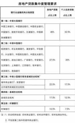 什么是银行业集中度（商业银行行业集中度）-图2