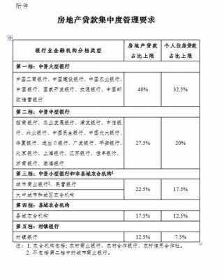 什么是银行业集中度（商业银行行业集中度）-图3