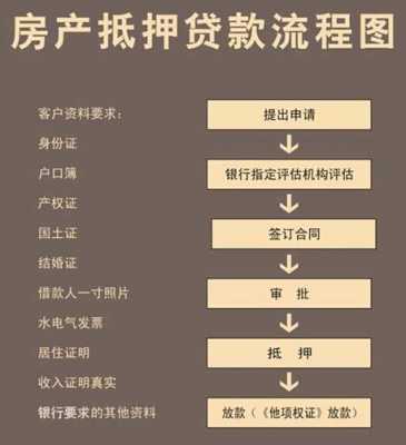 办理房贷需要什么资料（办理按揭贷款需要提供哪些资料）-图3