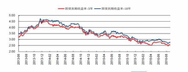 国债上涨意味着什么（美国十年国债上涨意味着什么）-图3