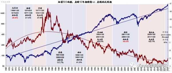 国债上涨意味着什么（美国十年国债上涨意味着什么）-图2