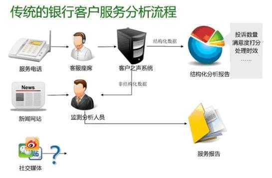 什么是银行有效客户（什么是银行有效客户服务）-图2