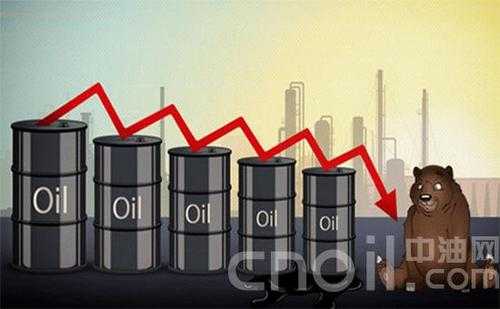 原油期货投资是什么（原油期货是不是骗局）-图3