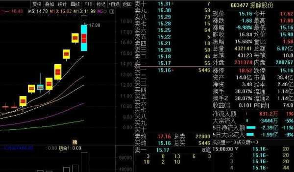 股票收购为什么跌停（股票收购失败）-图3