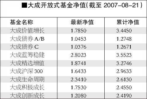 有什么稳健型的基金（比较稳健的基金类型）-图1