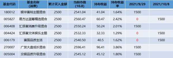 有什么稳健型的基金（比较稳健的基金类型）-图3