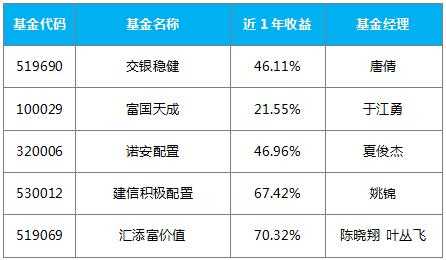 有什么稳健型的基金（比较稳健的基金类型）-图2