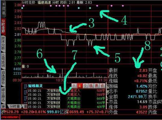 股票对盘什么意思是什么（对盘时段）-图3