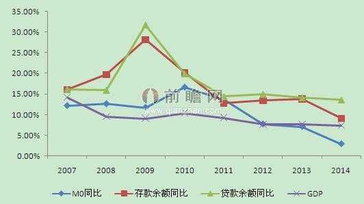 贷款增长率是什么（贷款增长率是什么指标）-图1