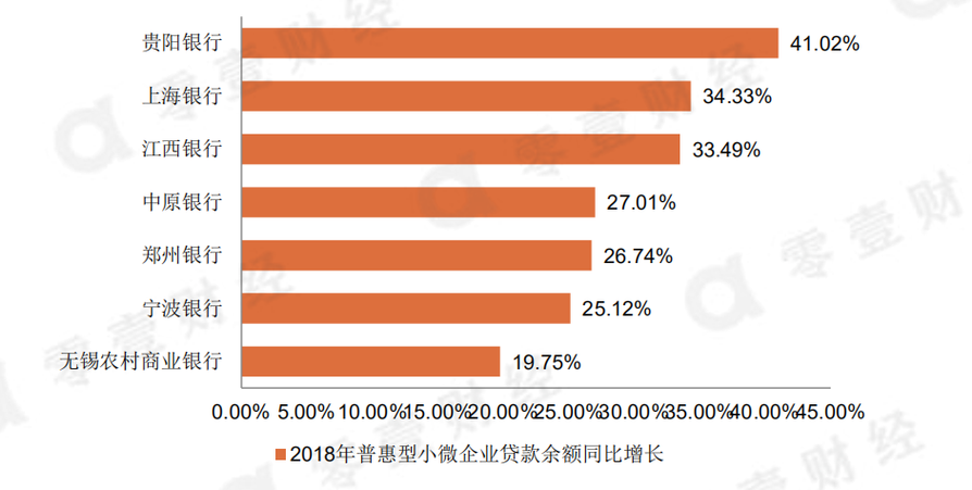 贷款增长率是什么（贷款增长率是什么指标）-图2