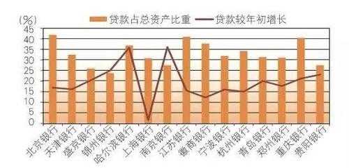 贷款增长率是什么（贷款增长率是什么指标）-图3