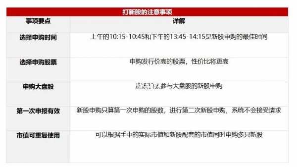 什么条件可申购新股（什么条件可以申购新股票）-图1