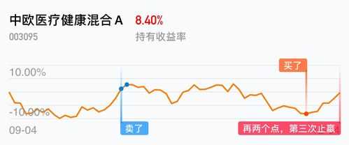 什么网站能查看基金走向（在哪可以实时查看基金的走势）-图1