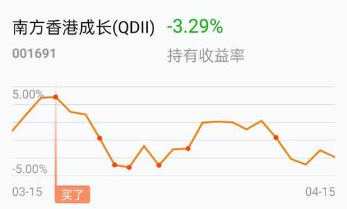 什么网站能查看基金走向（在哪可以实时查看基金的走势）-图2