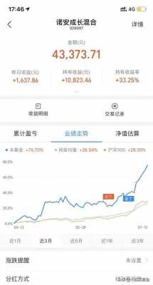 什么网站能查看基金走向（在哪可以实时查看基金的走势）-图3