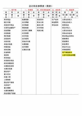 国债属于什么会计科目（国债会计属于什么资产）-图2