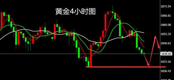 黄金下跌时买什么（黄金下跌时可以买入嘛）-图1