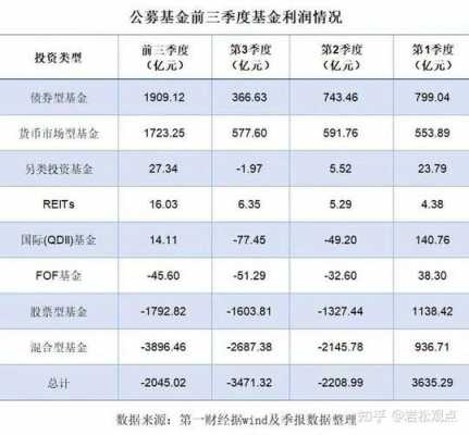 基金投资期数什么意思（基金投资时间周期）-图2