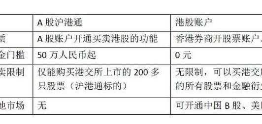 卖掉港股什么时候可以买（卖掉港股几天钱到账）-图1