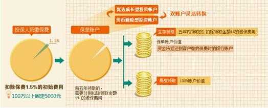 什么保险理财产品（什么保险理财产品收益高）-图1