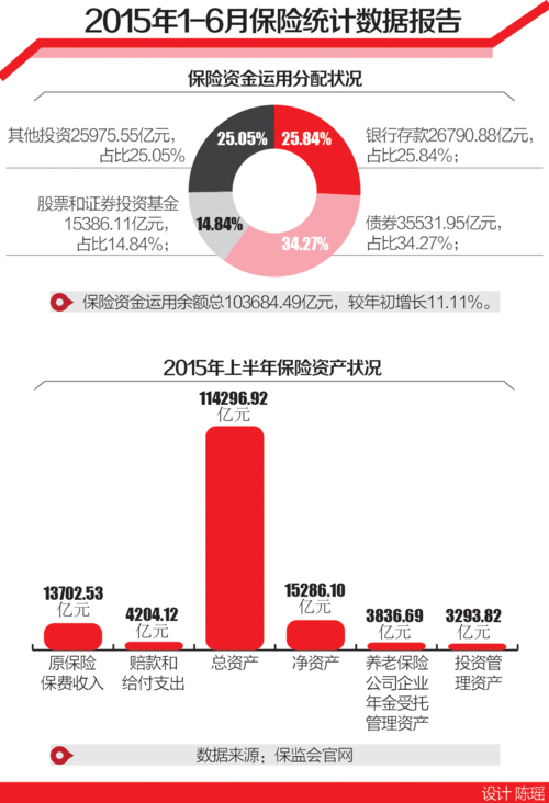 什么保险理财产品（什么保险理财产品收益高）-图3