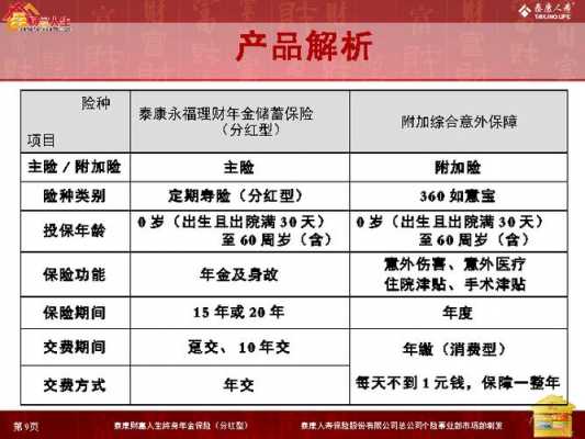 什么保险理财产品（什么保险理财产品收益高）-图2