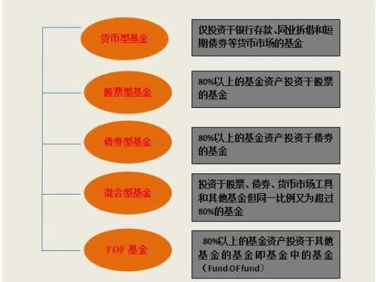 什么是非货币类基金（什么是非货币类基金投资）-图1