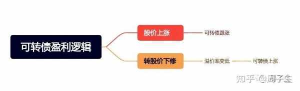 什么转股价（转股价是谁定的）-图1