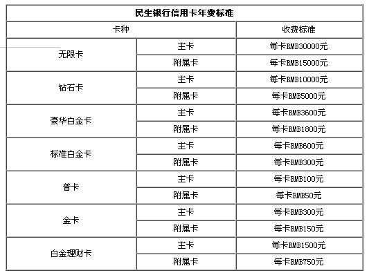 信用卡中心是什么级别（信用卡 中心）-图1