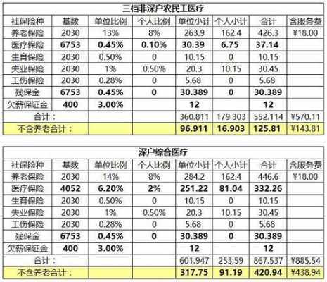 四险都有什么（四险有什么险）-图3