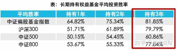 基金为什么收益为0（基金为什么收益为零）-图1