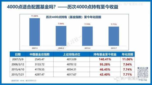 基金为什么收益为0（基金为什么收益为零）-图3