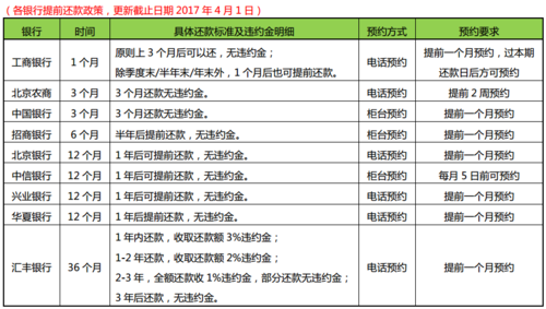 房贷什么时候大额还款（房贷什么时候大额还款最划算）-图1