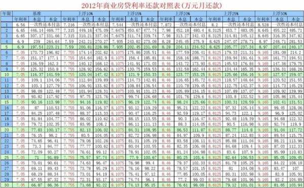 房贷什么时候大额还款（房贷什么时候大额还款最划算）-图2