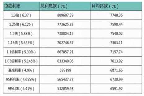 房贷什么时候大额还款（房贷什么时候大额还款最划算）-图3