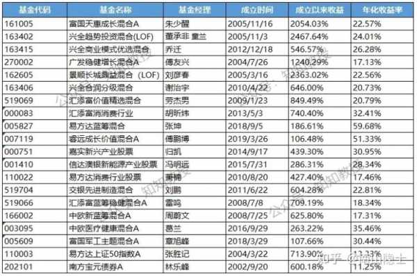 2020买什么基金最赚钱（2021买什么基金比较好赚）-图2