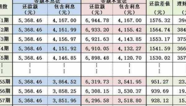 等額什么意思（还款方式是等额什么意思）-图2