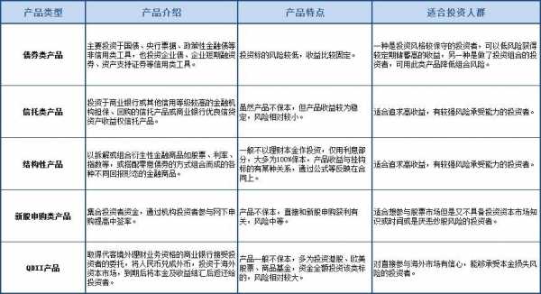 理财可以分为什么理财（理财分哪些类型）-图1