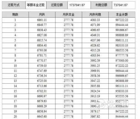 什么是还贷资金池（还贷资金来源怎么写）-图2