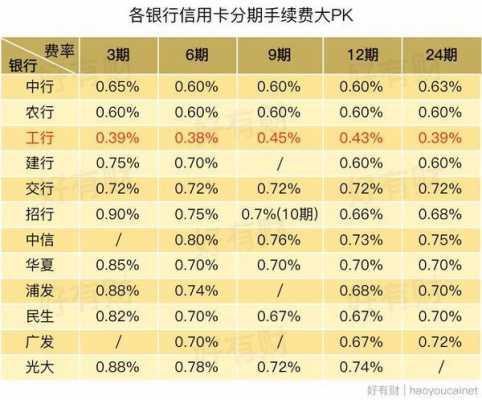 什么是透支卡信用利率（透支卡消费利息是什么）-图3