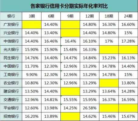 什么是透支卡信用利率（透支卡消费利息是什么）-图2