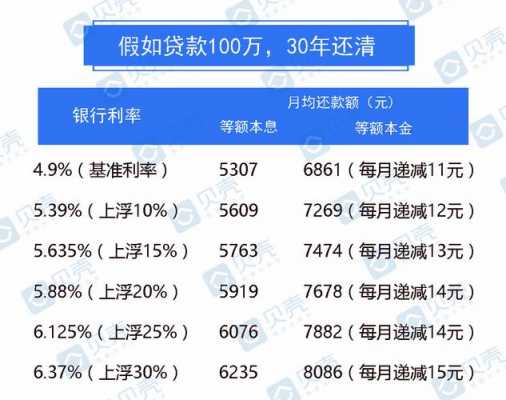 贷款还款额当前利息是什么（贷款的还款额怎么算）-图2