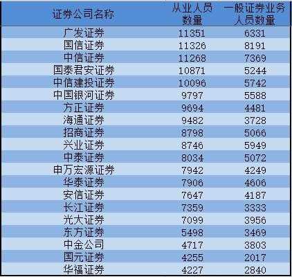 券商是什么专业的（券商是什么岗位）-图2