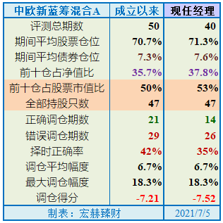 中欧新蓝筹基金属于什么（中欧新蓝筹基金属于什么行业）-图1