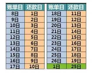 对账日刷卡什么时候还（对账日当天刷卡）-图2