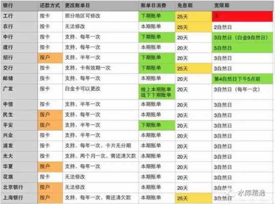 对账日刷卡什么时候还（对账日当天刷卡）-图1